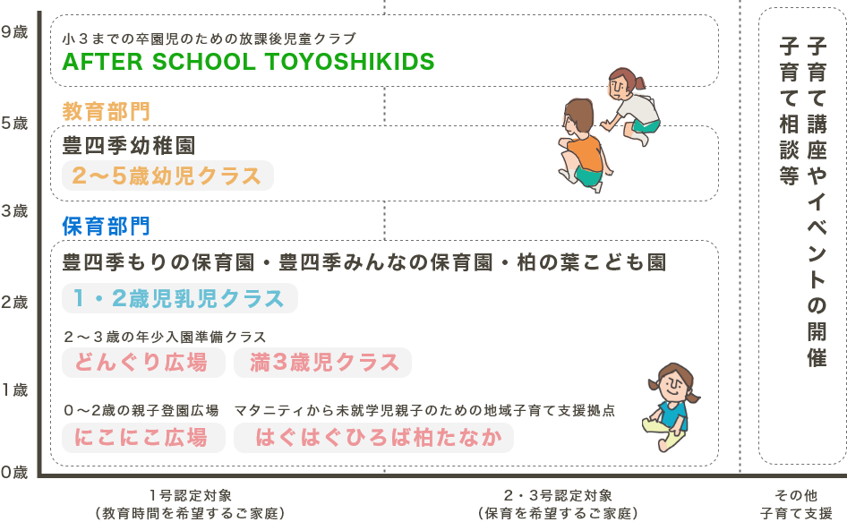 幼稚園の全体像